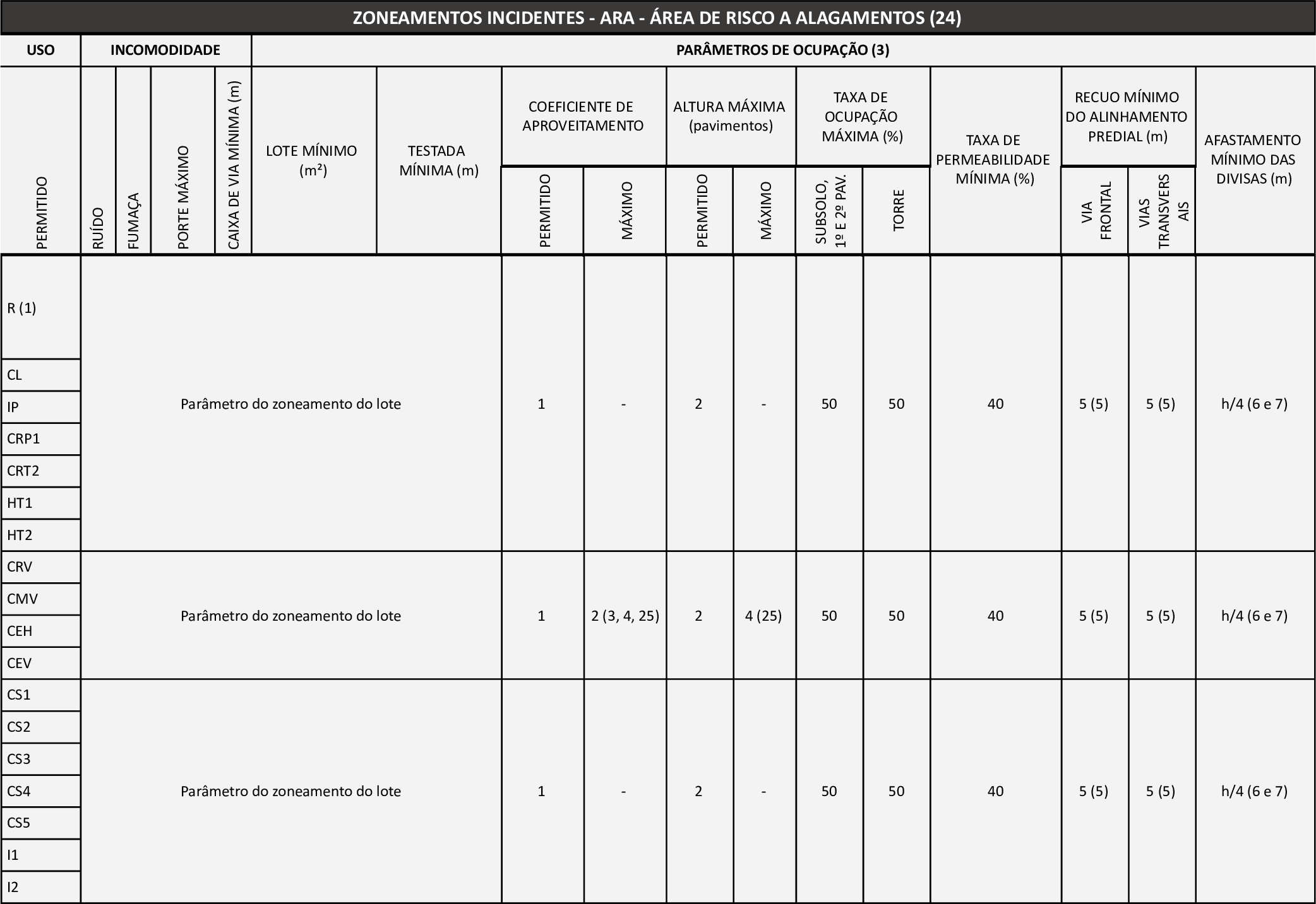 Mudança nos padrões do recuo no CS2